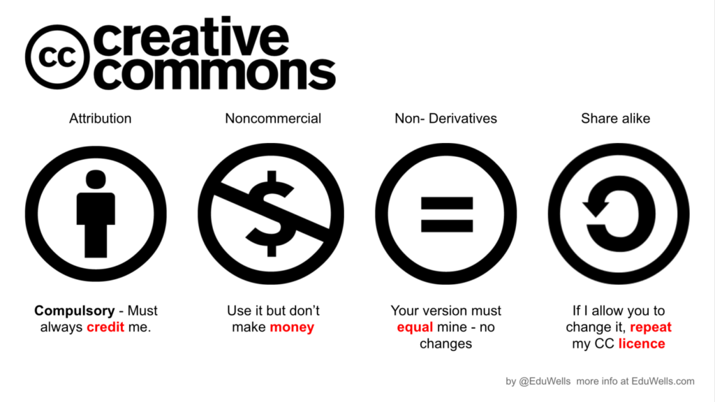 Creative commons